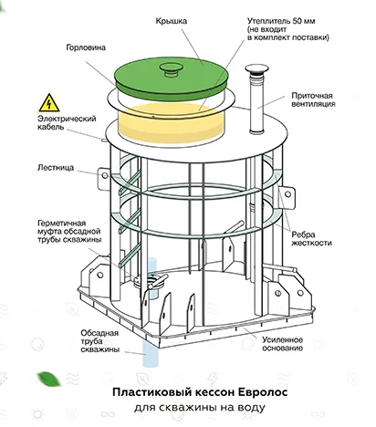 Кессон Евролос 5 с установленным оборудованием