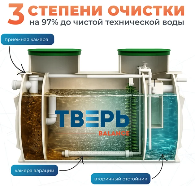 ТВЕРЬ Balance 8 вид